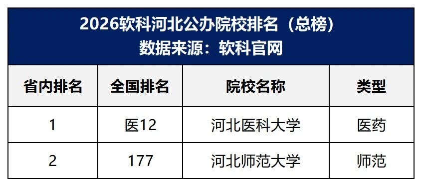 2026年河北专升本招生院校排名~
